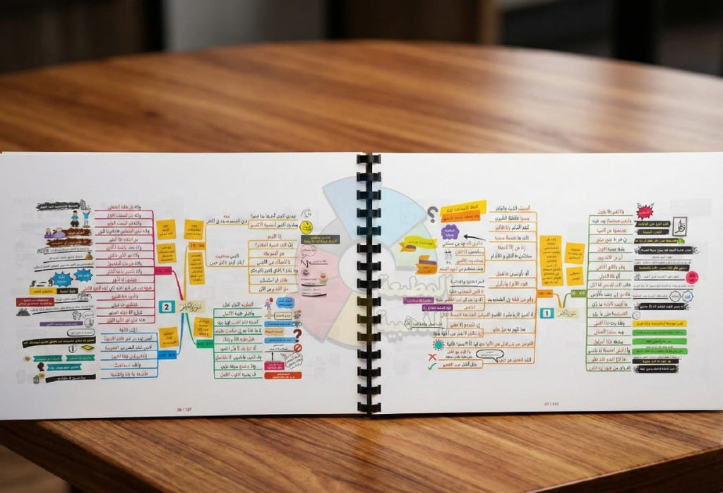 كتاب الخرائط الذهنية للقرآن الكريم الكامل والشامل