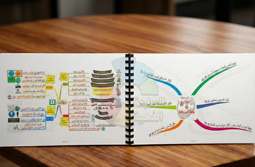 كتاب الخرائط الذهنية للقرآن الكريم الكامل والشامل